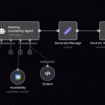 N8N: An Open-Source Automation Platform for Modern Businesses