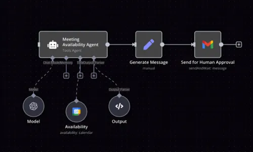 AI workflow automation architecture integrating intelligent agents, data processing, and human-in-the-loop enterprise systems