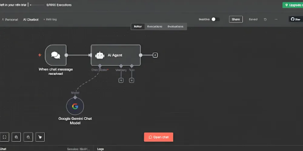 n8n Automation Platform Workflow