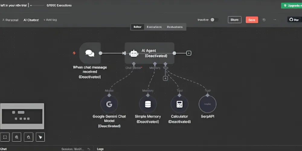 n8n Automation Platform Workflow
