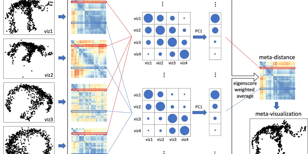 Clinical-grade RAG architecture for healthcare decision support