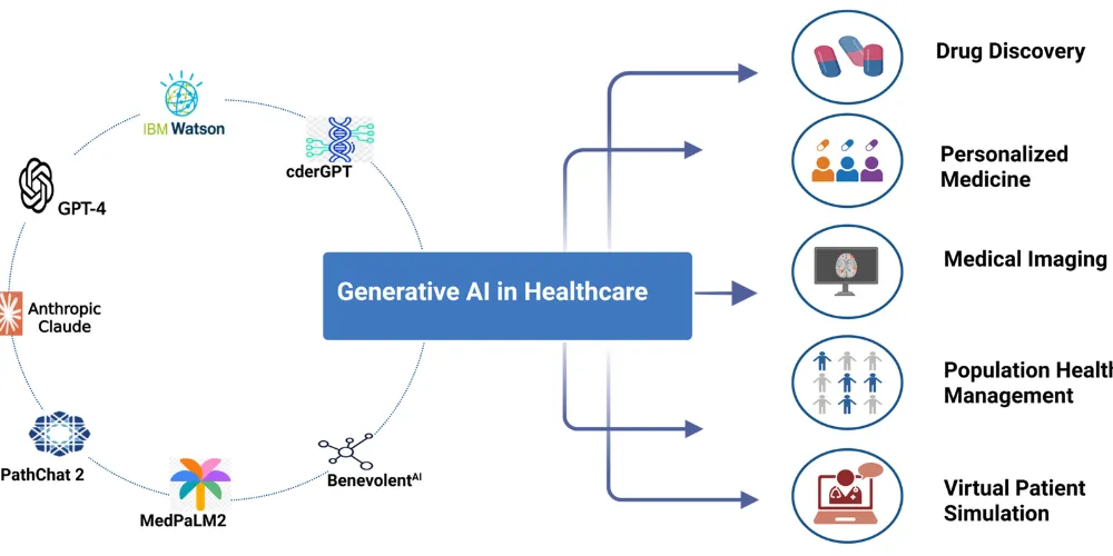 Clinical-grade RAG architecture for healthcare decision support