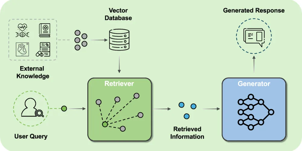 Clinical-grade RAG architecture for healthcare decision support