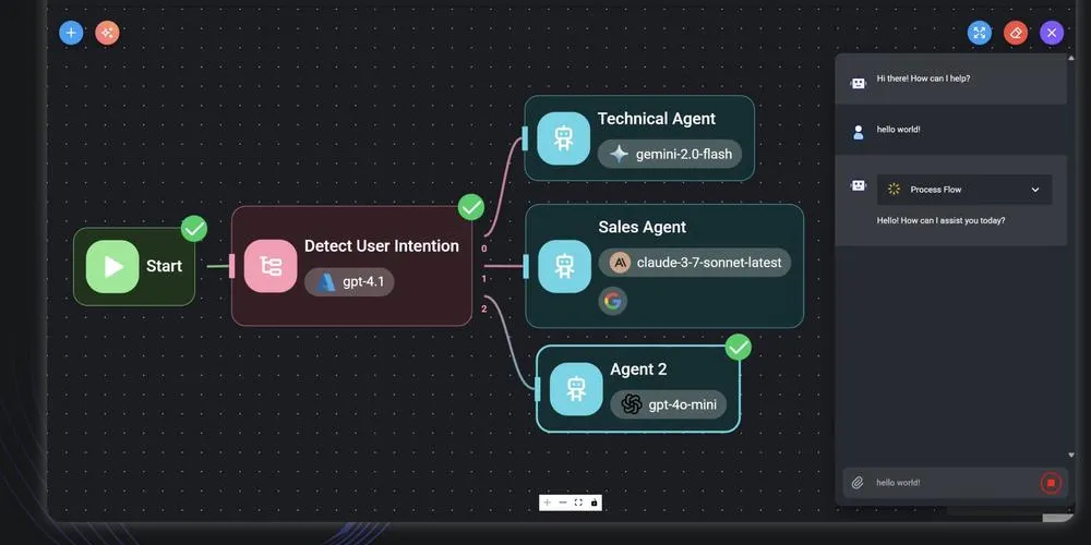Best Agentic AI Builder Platforms 2026