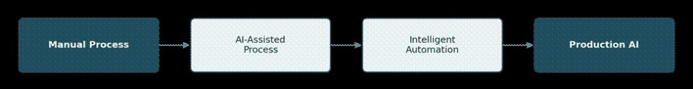AI In Pharmaceuticals