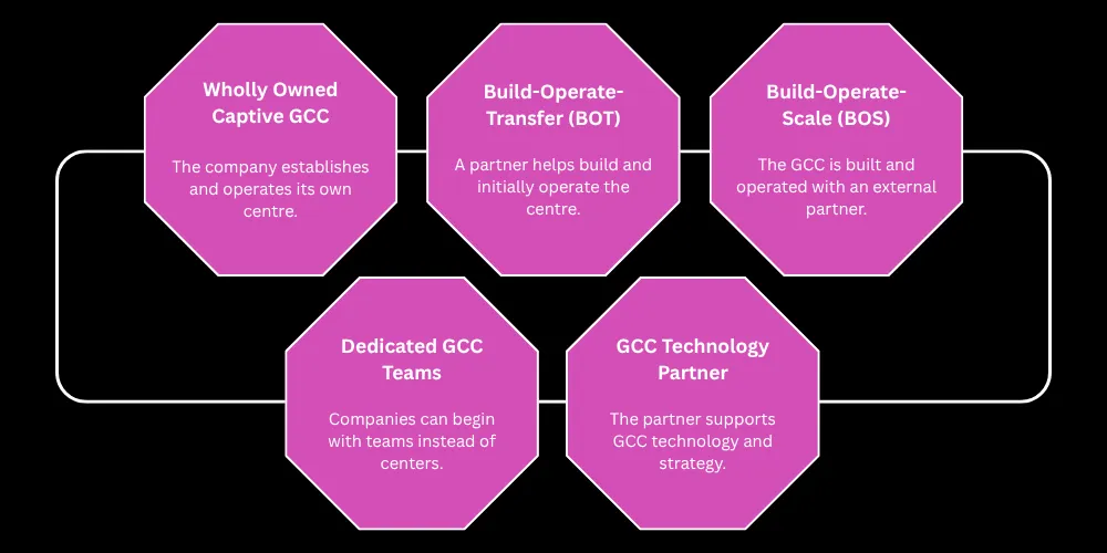 AI GCC