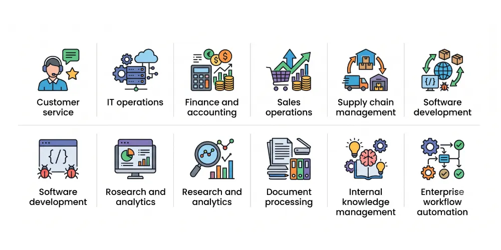 AI GCC in India