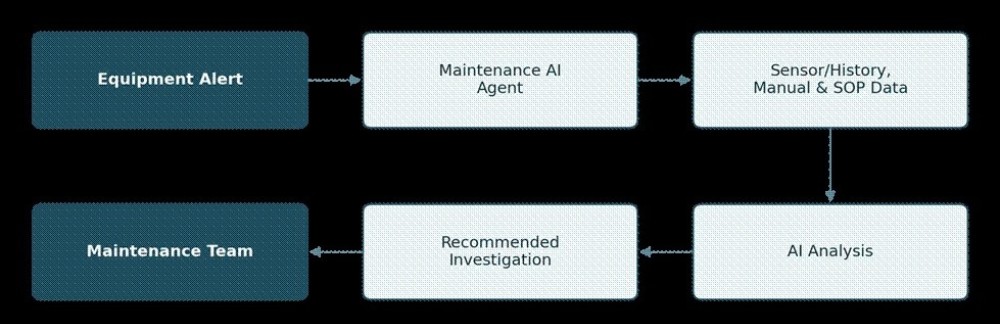 AI In Pharmaceuticals