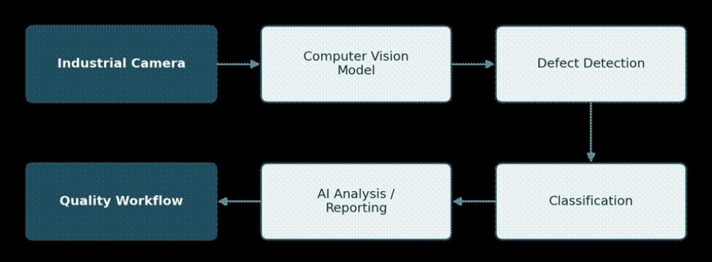AI In Pharmaceuticals