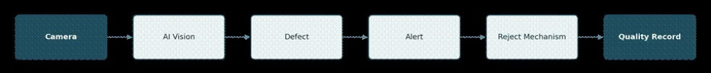 AI In Pharmaceuticals