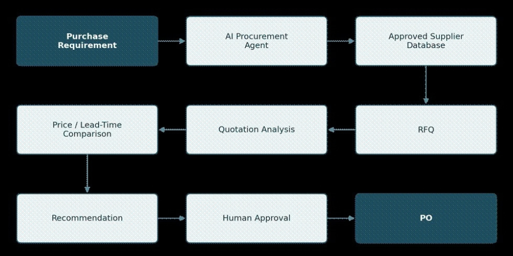 AI In Pharmaceuticals