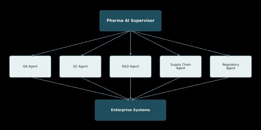AI In Pharmaceuticals
