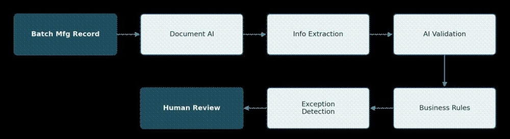 AI In Pharmaceuticals