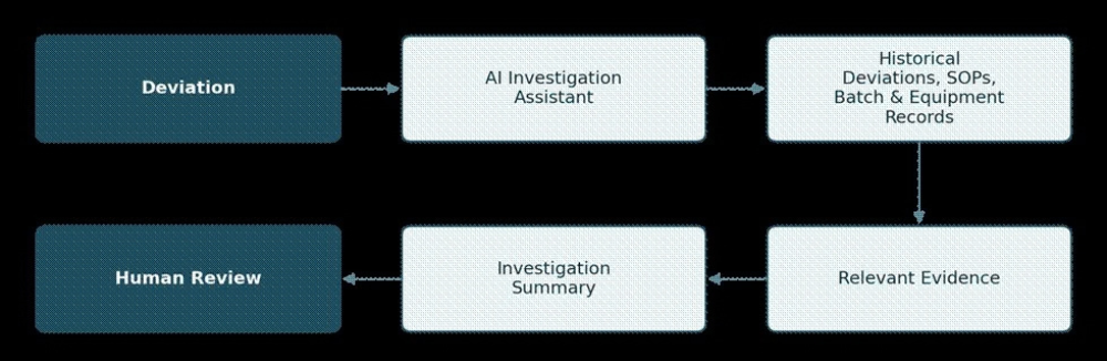 AI In Pharmaceuticals